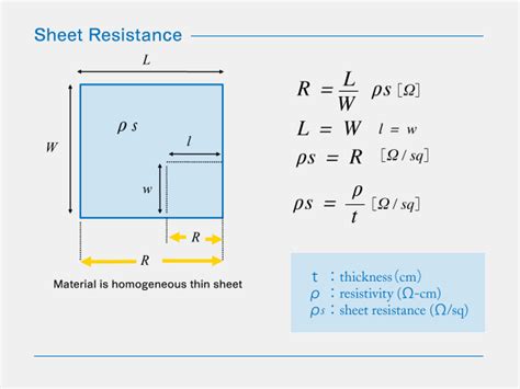 sheet resistance of metals|sheet resistance geometry.